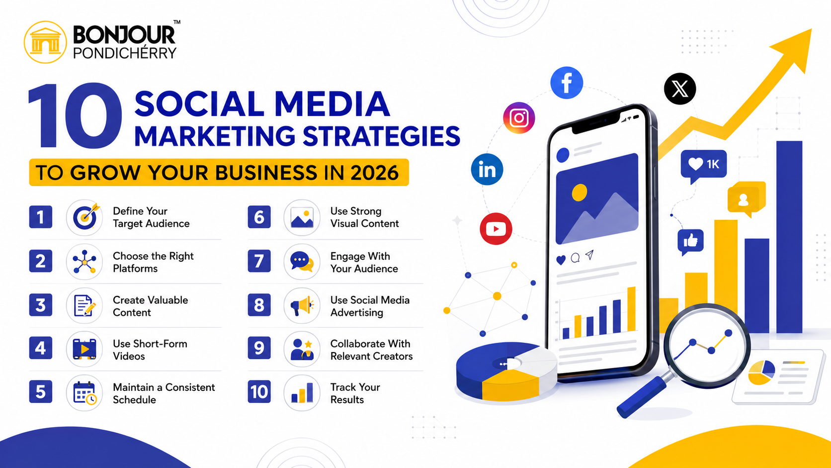 Social Media Marketing Strategies